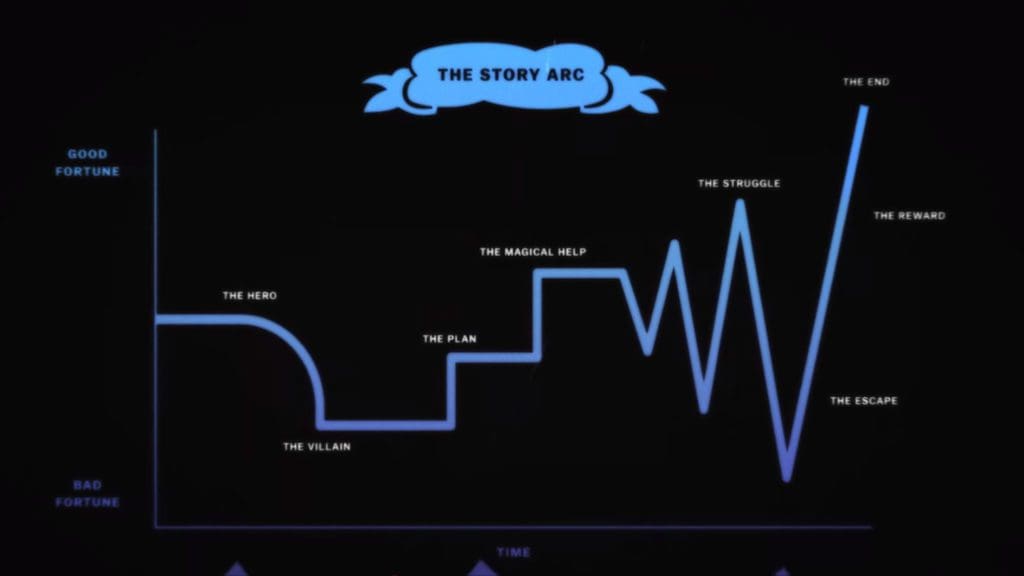 Netflix S Explained Season 3 Episode 14 Recap Fairy Tales